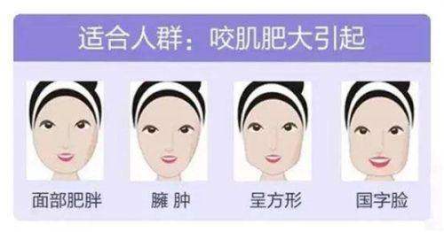 韩国Qline女性医院口碑如何？