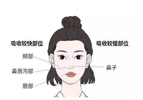 上海颜净医疗美容门诊部正规吗？