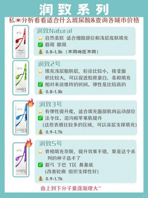 武汉星禾医疗美容医院正规吗?答案总结