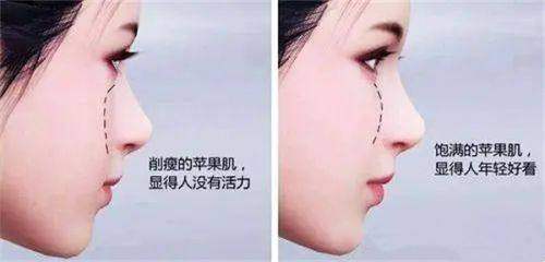 一、揭阳华美医疗美容门诊部价格表