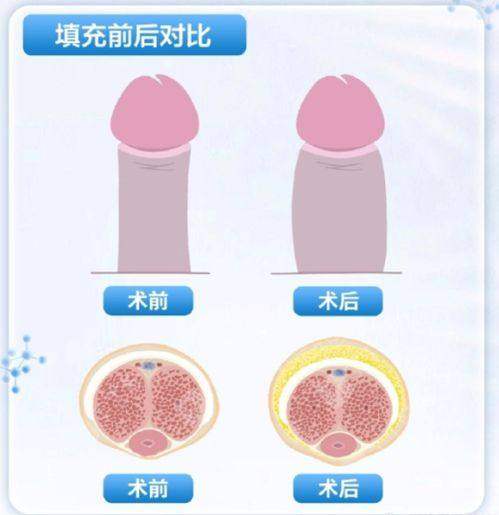 深圳美臣医疗美容门诊部