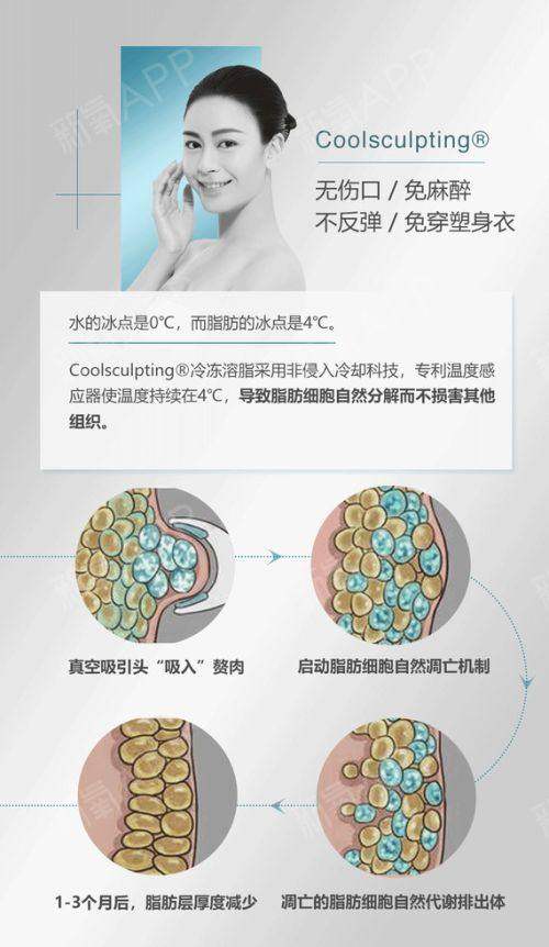三、兰州韩美医疗美容医院在排行中的亮点