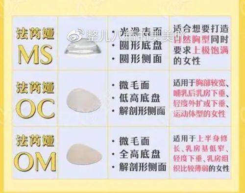 三、重庆华美整形医院