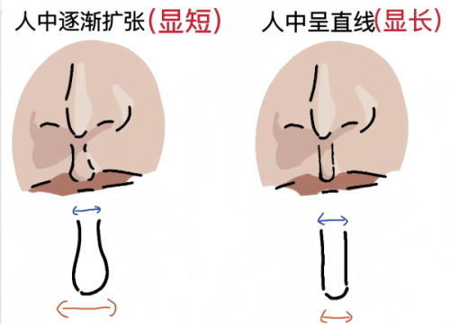 二、防城港成紫医疗美容医院怎么样?