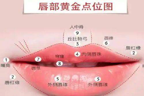 中国人民解放军第四六三医院（医疗美容科）
