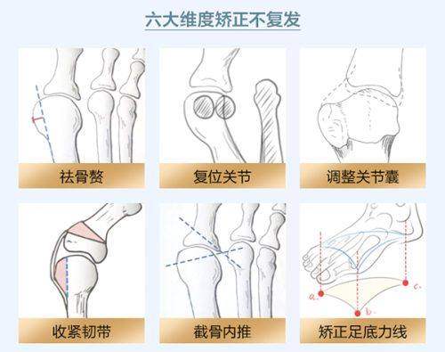 丹东市第一医院（医疗美容科）