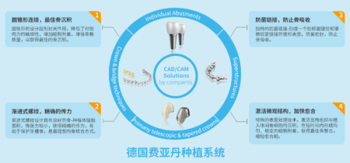 与其他正畸机构对比