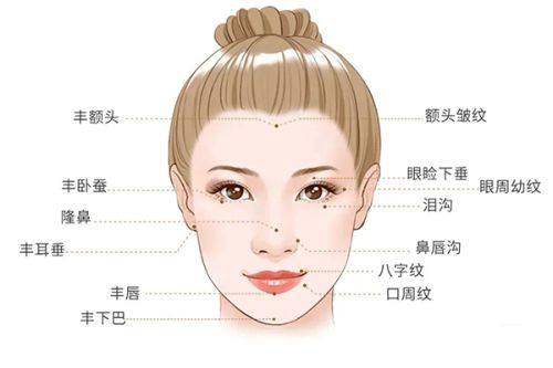 锦州医 科 大学附属第一医院（医疗美容科）地址电话及营业时间：