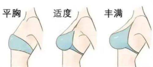 大连市金州区第一人民医院（医疗美容科）特色项目：