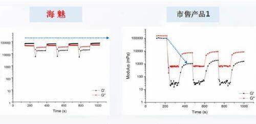 韩国秀美颜（Topface）整形外科医院预约挂号方式：