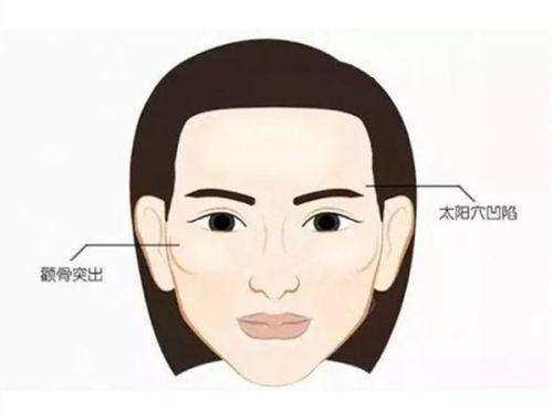 二、新疆喀什昕整医疗美容医院的正规性如何