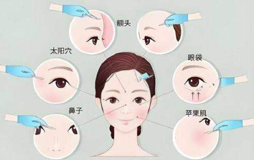 绥化市第一医院（医疗美容科）特色项目：