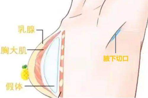 北京荣谊医疗美容诊所地址电话及营业时间：
