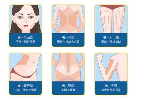 佳木斯市中心医院（医疗美容科）