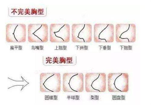 3. 青岛诺美德激光祛痘印之专精医疗团队