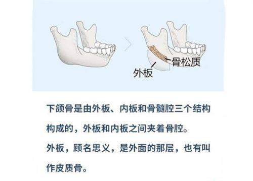 信阳易韩医疗美容医院预约挂号方式：