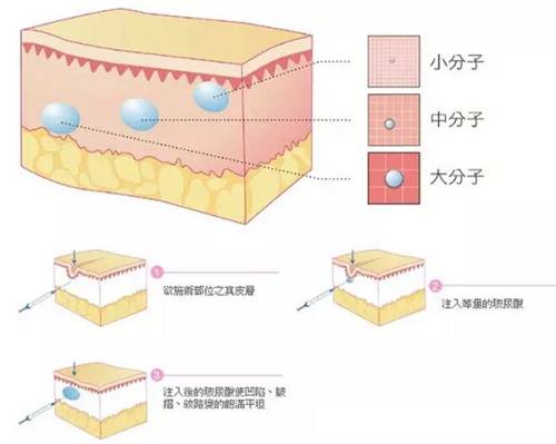 韩国吴佳娜皮肤科医院医生介绍：