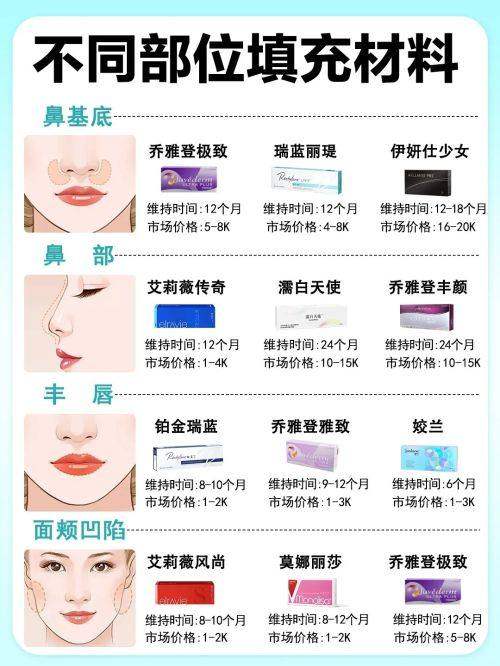 三、王阔远和李方奇减容实例大比拼