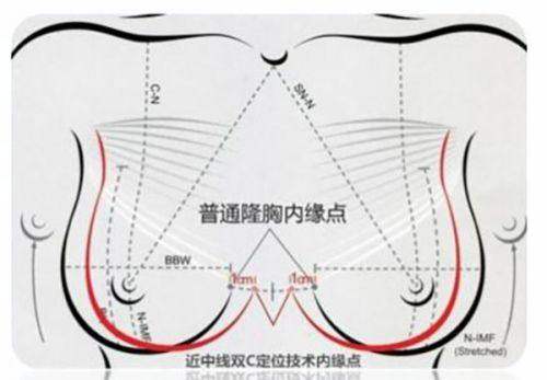 五、沈阳友谊美容医院在排名中的地位