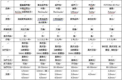 五、襄阳中 心医院激光祛斑的常见疑问解答