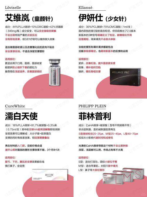 三、哈尔滨瑞丽整形鼻部整形2025价目表解读