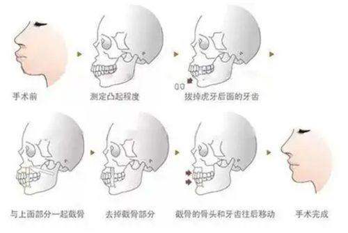 三、黑龙江超龙医疗美容医院的机构优势亮点