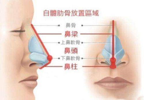 三、北京联合丽格第一医疗美容医院:私属定制“领航者”,高端项目价格小幅调整
